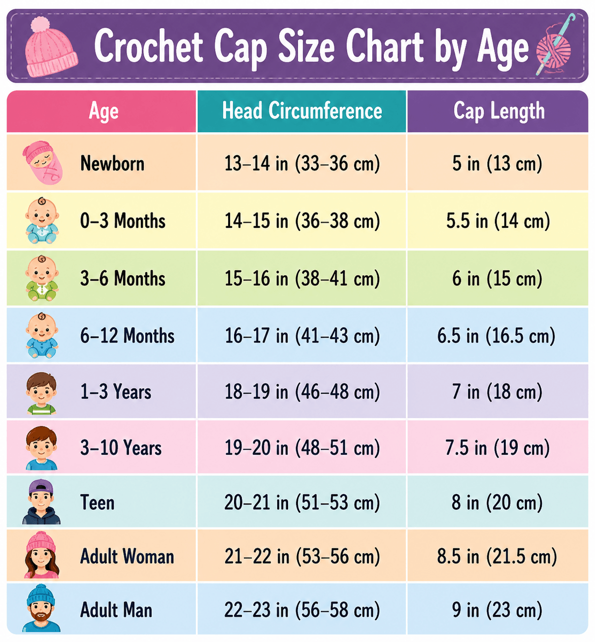 Ultimate Crochet Cap Size Chart by Age – Perfect Fit